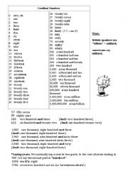 English Worksheet: Cardinal and Ordinal Numbers