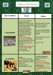 English Worksheet: POLLUTION :TYPES / CAUSES / EFFECTS (Part 1)