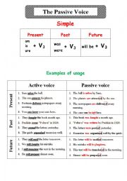 English Worksheet: The Passive Voice