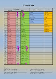 days, months, ordinal and cardinal numbers