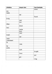 irregular verb forms