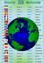 English Worksheet: Countries and Nationalities