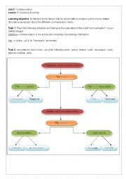 Unit 2: Communication / Lesson 1: Speaking & writing
