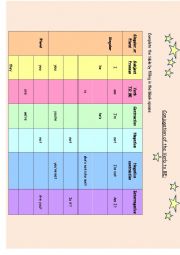 Conjugation of the verb To BE