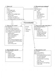 English Worksheet: Procrastination