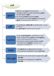 phrasal verbs pull and get