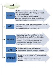 English Worksheet: phrasal verbs pull and get