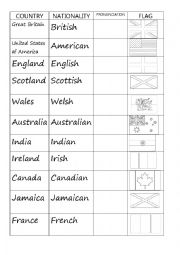 English Worksheet: nationalities countries flags to colour