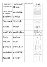 nationalities countries flags to colour