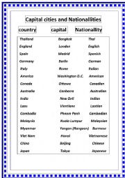 Countries Capitals and Nationalities