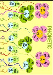 English Worksheet: Phonetic Garden (Part I REUPLOADED)