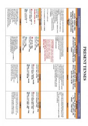 English Worksheet: Present Tenses - Complete Chart