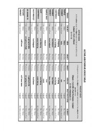 Active and Passive Voice Table