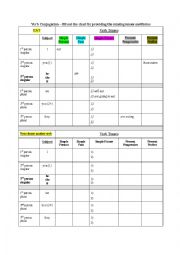 Verb Conjugation chart to be filled in