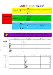 English Worksheet: VERB to be