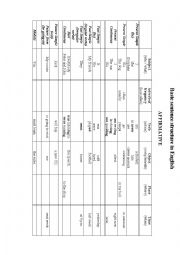 English Worksheet: Basic Word order in English sentence.