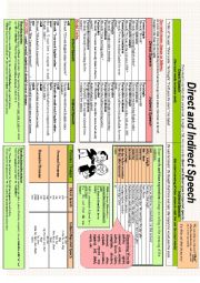 English Worksheet: Direct and Indirect Speech_Complete Guide