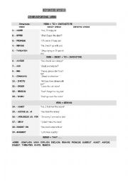 English Worksheet: REPORTED SPEECH OTHER REPORTED VERBS ( AGREE, DENY, COMPLAIN...)