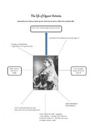 English Worksheet: Queen Victoria