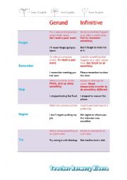 English Worksheet: CHANGES IN MEANING Gerund-infinitive 