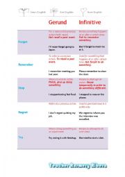 CHANGES IN MEANING Gerund-infinitive 