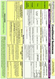 English Worksheet: Conditional Sentences _ Complete Guide