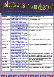 English Worksheet: ipad apps to use in class