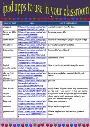 ipad apps to use in class