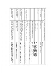 English Worksheet: Stress Placement in words of two or more syllables