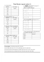 English Worksheet: Regular Past Simple Rules