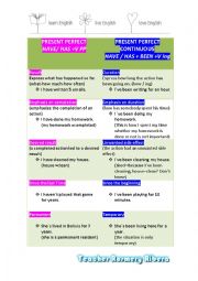 English Worksheet: PRESENT PERFECT Vs. PRESENT PERFECT CONTINUOUS