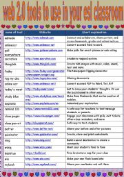 More and More Web 2.0 List