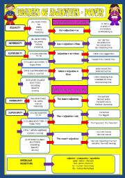 Degrees of adjectives - Poster