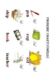 English Worksheet: vowels poster