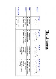 The 13 Tenses Table