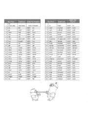 English Worksheet: list of regular and irregular verbs