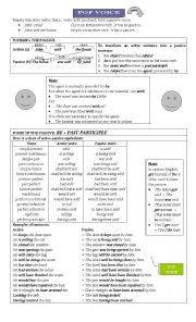 Rules regarding Active and Passive Voice 