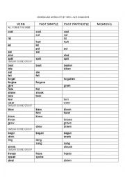 English Worksheet: Irregular Verb List by Spelling Changes
