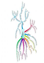 English Worksheet: Mind map London