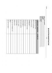 Ecosystem Observation Chart