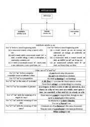 English Worksheet: Use of Articles