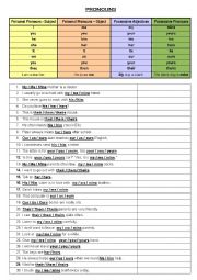 Personal Pronouns and Possessives