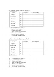 Practice Nationalities & Countries