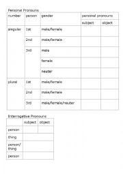 English Worksheet: Personal pronouns