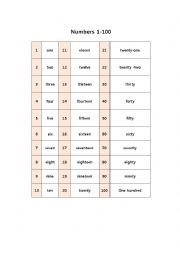 English Worksheet: numbers 1-100