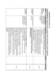 lesson plan peoples appearance