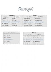 English Worksheet: HAVE GOT