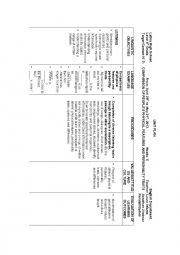 English Worksheet: personal traits plan