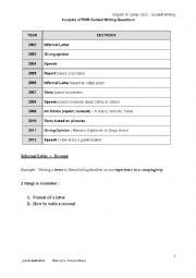 English Worksheet: PMR - English Language (Section A) Module