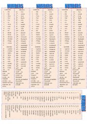 English Worksheet: ORDINAL AND CXARDINAL NUMBERS